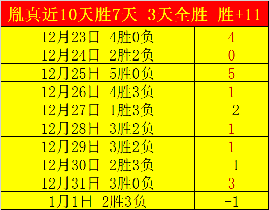 焦点对决,免费攻略,马刺,易倍体育平台,易倍体育官方网站,易倍体育登录入口,易倍体育app下载