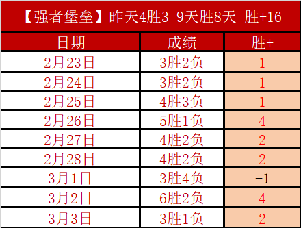 First,演员谈邦德,形象,易倍体育平台,易倍体育官方网站,易倍体育登录入口,易倍体育app下载