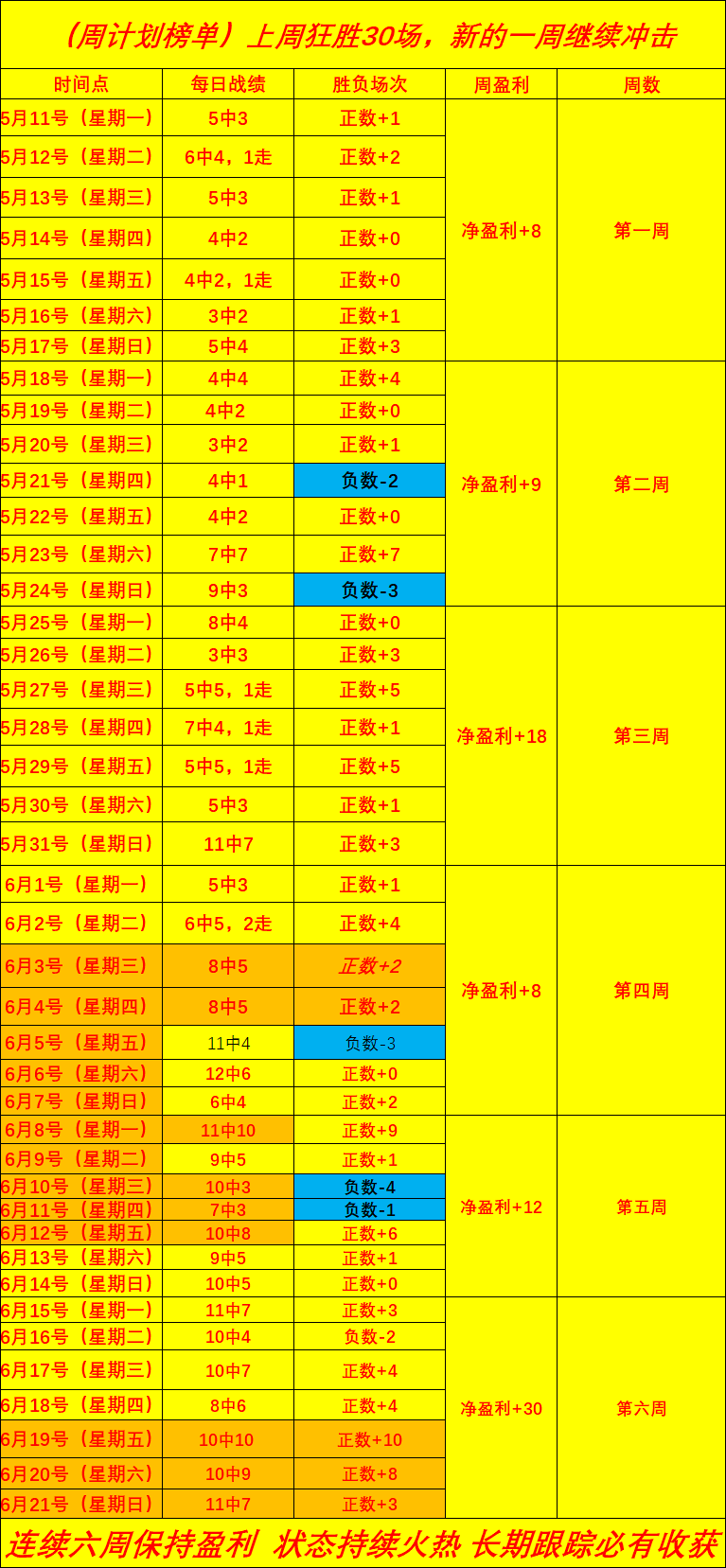 英雄联盟12新赛季前瞻,战队争冠分析