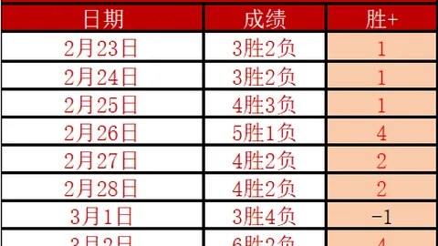 007 First Light演员谈邦德形象：应融入电影版