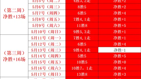 推荐 足球攻略周四001世界杯赛事前瞻易倍体育官网：墨西哥南非，胜负预测指南