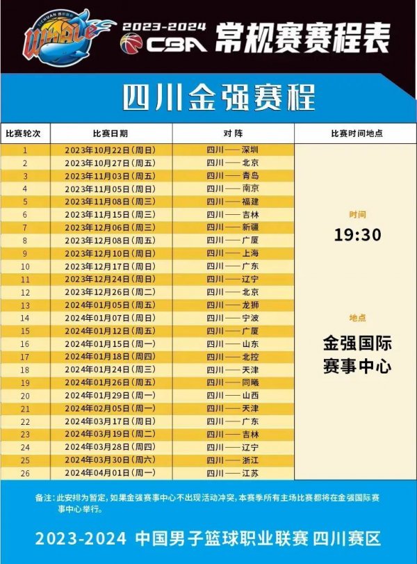 现代科技的